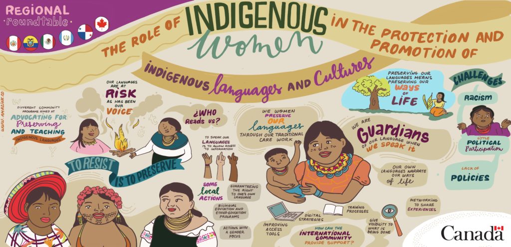 The role of Indigenous women